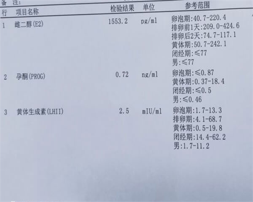 辅助生殖科普